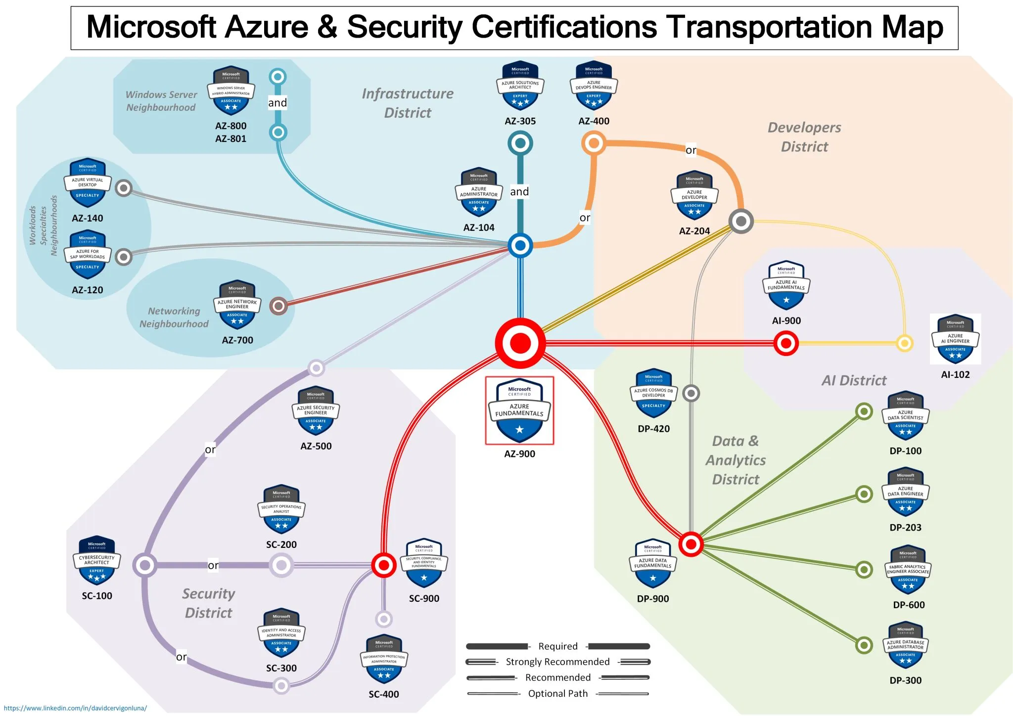 Azure Certification Paths
