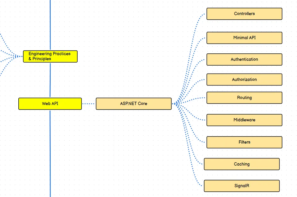 Web Api